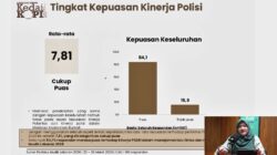 Survei KedaiKOPI: 88,8 Persen Masyarakat Puas dengan Manajemen Pemerintah dalam Mudik Lebaran 2026