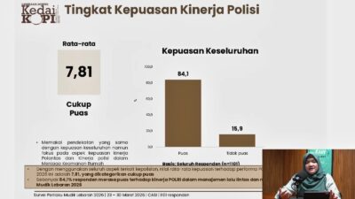 Survei KedaiKOPI: 88,8 Persen Masyarakat Puas dengan Manajemen Pemerintah dalam Mudik Lebaran 2026