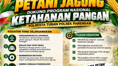 Polsek Parengan Polresta Tuban Pantau Lahan Jagung Warga Desa Pacing Dukung Program Astacita